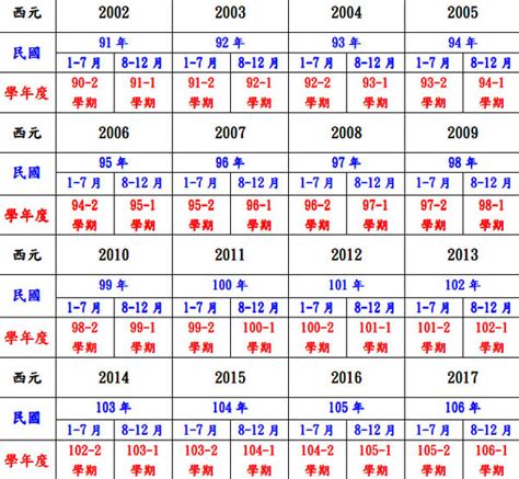 79年是什麼年|民國年份、西元年份、日本年號、中國年號、歲次對照。